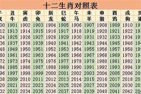 1968屬|1968年属什么 1968年属什么生肖属相